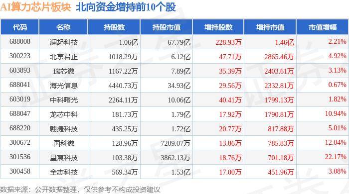 306官网彩票安卓版老版本-联发科猛攻AI 端侧AI芯片大角逐