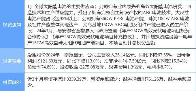 9216 彩票网-一周复盘 | 京山轻机本周累计下跌1.76%，光伏设备板块上涨1.92%