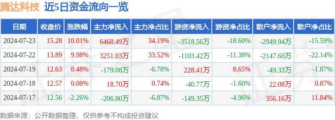 欢乐水果转转安卓版下载-放弃部分亏损光伏订单、储能业务爆发，阿特斯上半年盈利超12亿