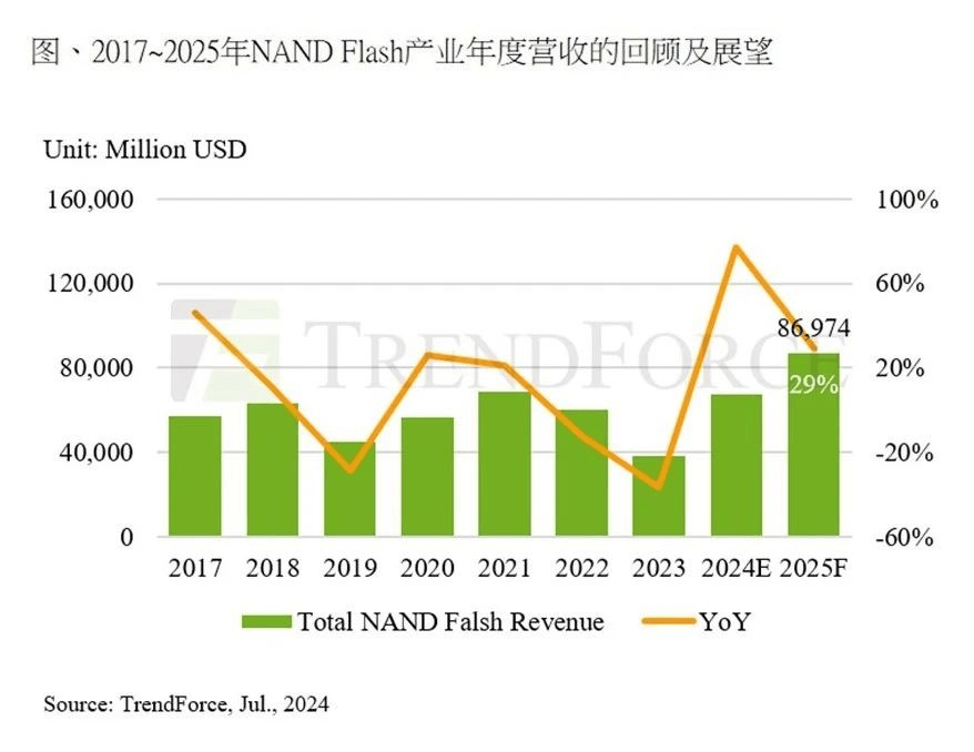 利扬芯片：截止目前，公司和平头哥（上海）半导体技术有限公司已建立合作