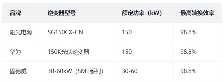 百家乐电子路单-河南省废弃物循环利用体系中的光伏板回收处理设备