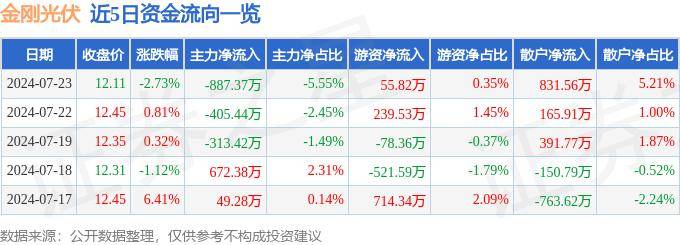 9659彩票网下载-光伏资本降温 多家公司IPO折戟