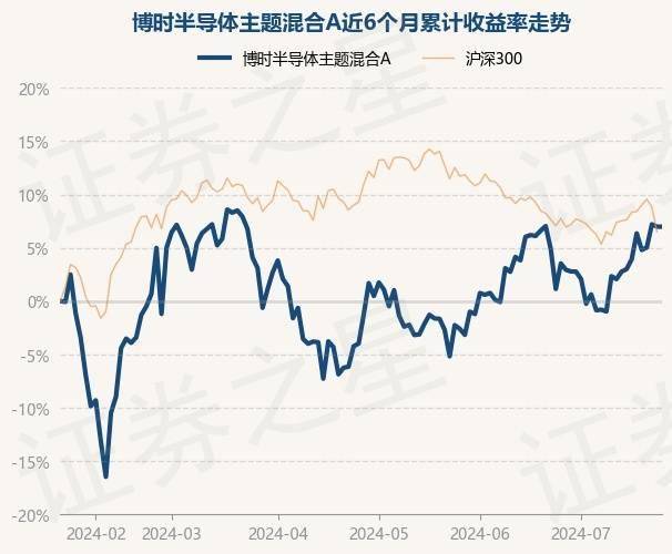 7月25日基金净值：国泰CES半导体芯片ETF最新净值0.811，跌1.01%