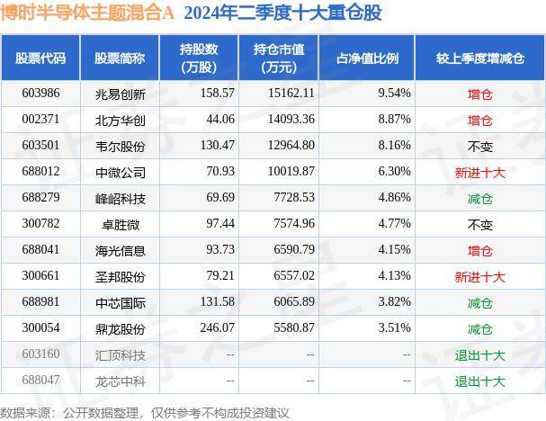 中证韩交所中韩半导体指数下跌0.41%