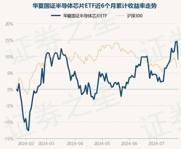 一周复盘 | 大港股份本周累计上涨2.83%，半导体板块下跌6.24%