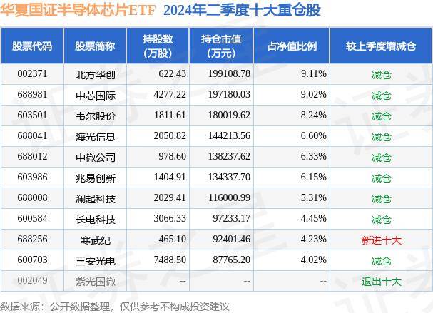 7月25日基金净值：国泰CES半导体芯片ETF最新净值0.811，跌1.01%