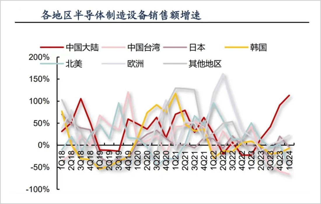 半导体复苏趋势加速，设备材料板块领跑，资金持续增仓细分主题ETF