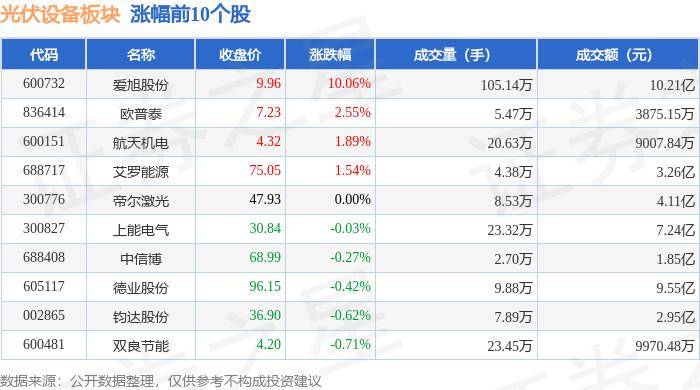 491cc彩票让中奖更简单点-金刚光伏（300093）7月15日主力资金净卖出1093.52万元