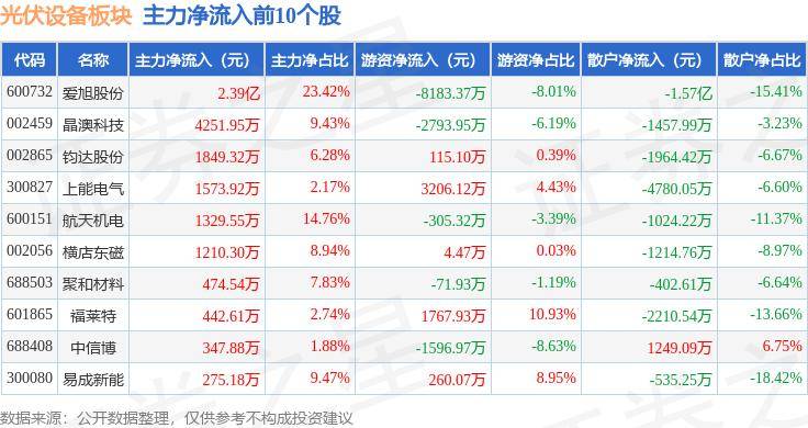 太阳岛app-在光伏黯淡时独美？锦浪科技二季度净利大增1400%