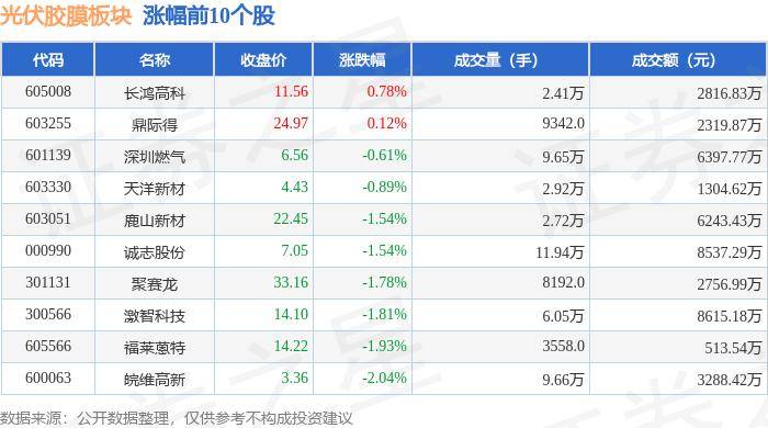 188彩票app-A股午评：沪指半日跌0.21% 地产、光伏板块活跃