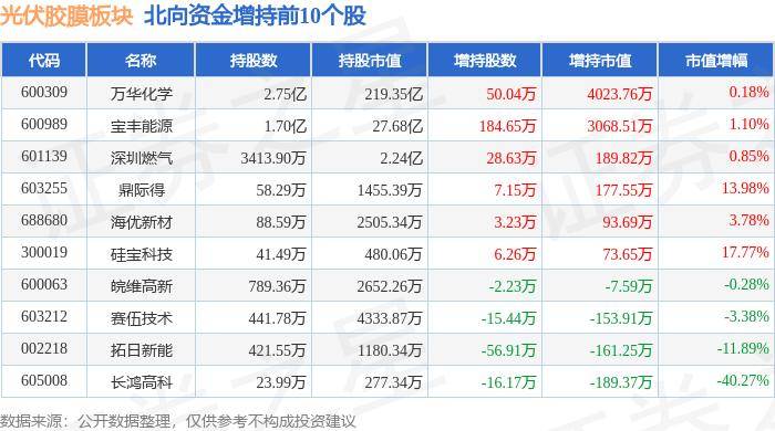 双胜娱乐网页版-三大光伏龙头同日官宣，中东光伏产业链一体化持续加码