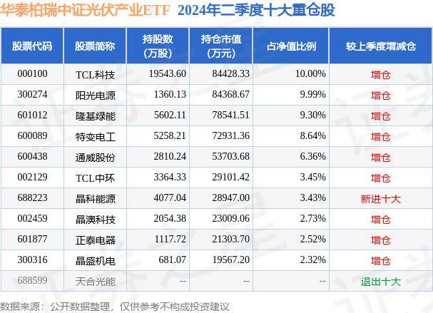 大众彩票224怎么登录不上-中匠电气集团有限公司中标1488600元曹县魏湾镇光伏发电项目