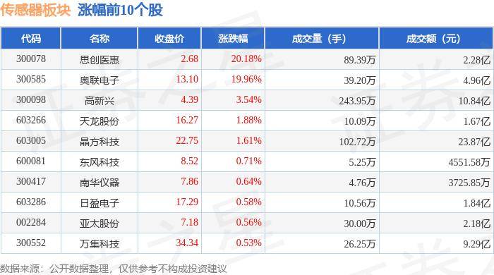 13888下载-汉威科技：公司部分传感器可以应用于人工智能领域