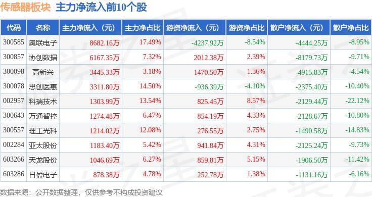 178一起发彩票邀请码-苏奥传感：传感器产品在无人驾驶领域需求日益增长