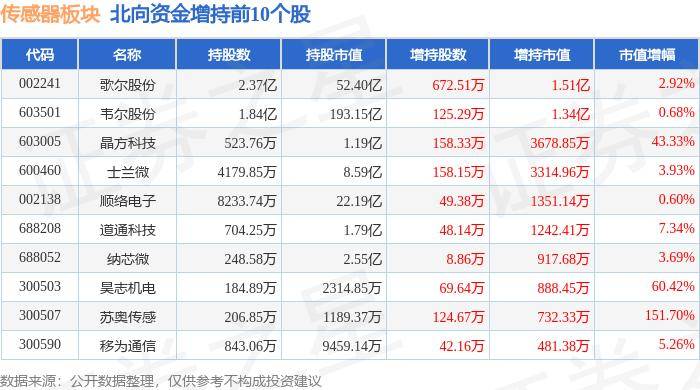 878彩票下载-聚焦传感器、操作系统两大技术底座，广州加快布局物联网产业