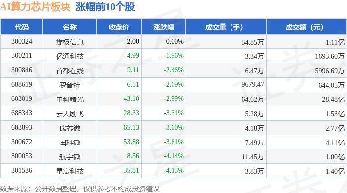 AI芯片企业燧原科技启动A股IPO 中金为辅导机构