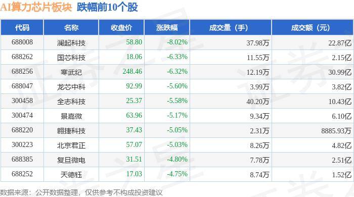 AI芯片企业燧原科技启动A股IPO 中金为辅导机构