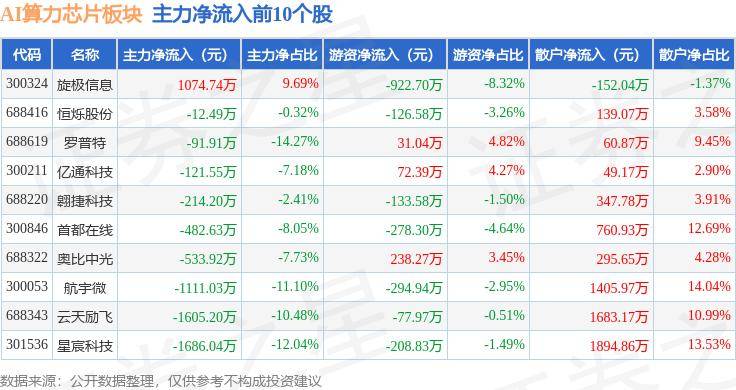 优望彩票-浪潮信息回应与英伟达分销新AI芯片：目前未开展相关业务与合作