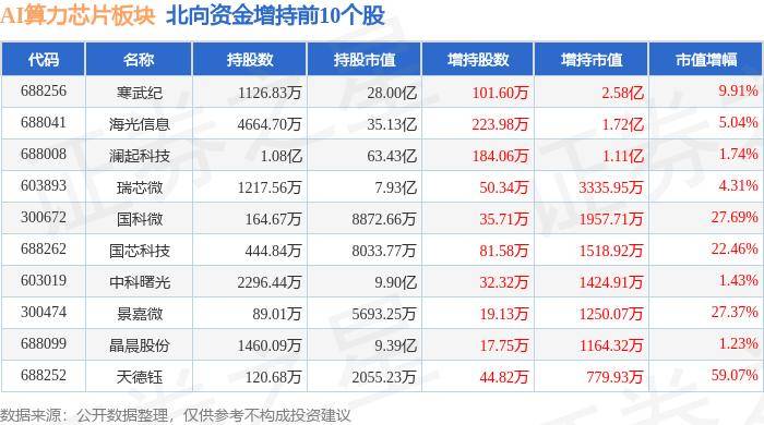 AI芯片供不应求，台积电二季度业绩超预期营收1500亿元