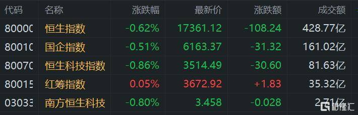 半导体(512480)获融资买入1.67亿元，居两市第16位