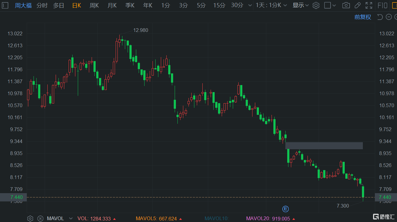 半导体(512480)获融资买入1.65亿元，居两市第21位