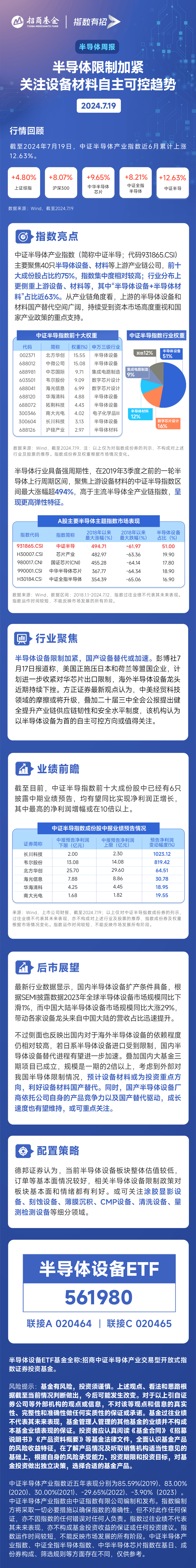 一周复盘 | 中科蓝讯本周累计上涨7.61%，半导体板块上涨4.08%