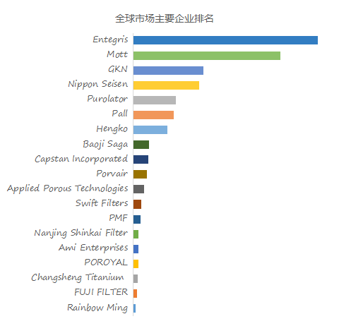 多介质过滤器