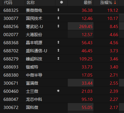 台基股份取得一种功率半导体压接模块绝缘耐压结构专利，提升产品绝缘性能上限值