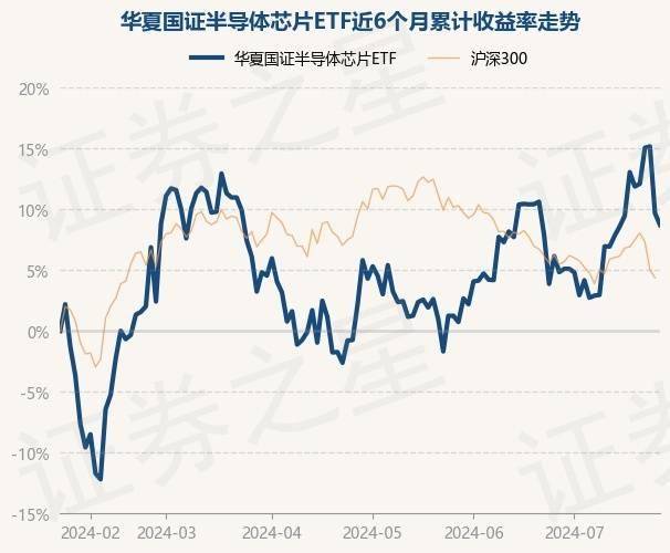 中证半导体15指数下跌3.6%，前十大权重包含长电科技等