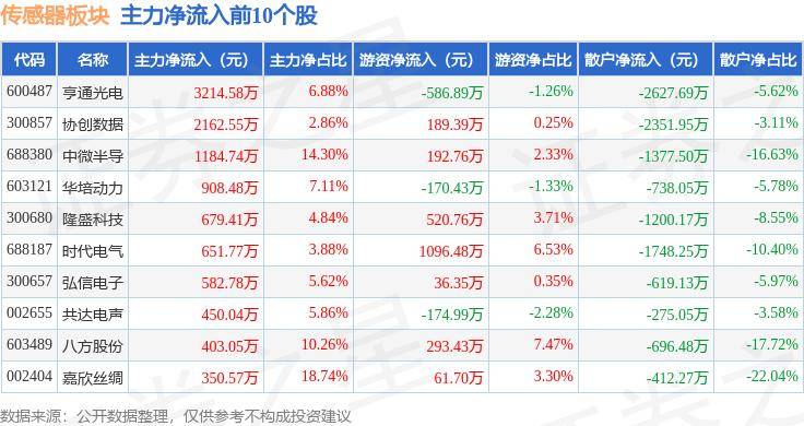 环球彩票网官方下载-博视像元完成1.3亿元A轮融资，聚焦高性能相机和传感器领域