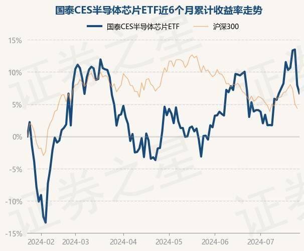 半导体板块8月9日涨0.06%，盛景微领涨，主力资金净流出3.11亿元