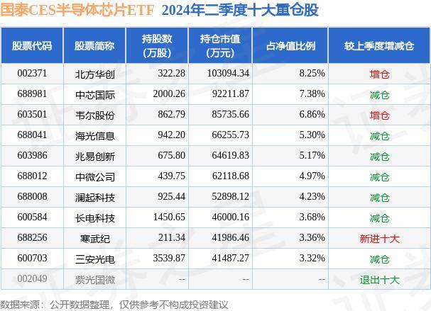 聚焦半导体并购潮