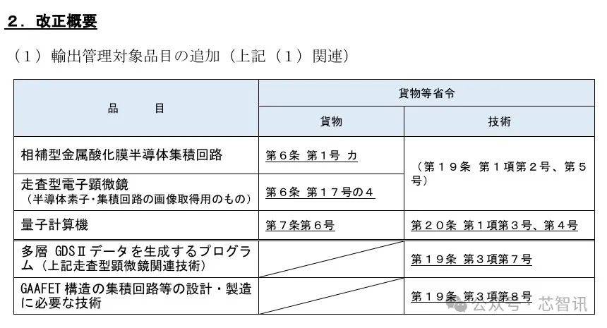 美股盘前，半导体股多数上涨