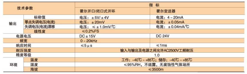 极速时时网-福贵技术取得一种传感器用固定安装支架专利，解决了现有技术中传感器在管道上的外壁上不方便安装拆卸的问题