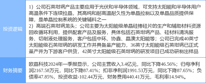 宏光半导体（06908.HK）7月23日收盘跌1.14%