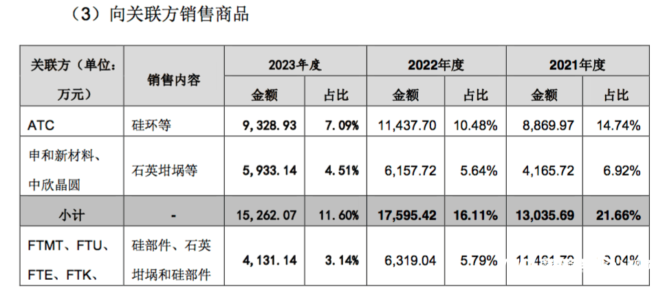 半导体IP大厂Ceva二季度营收同比增长24%