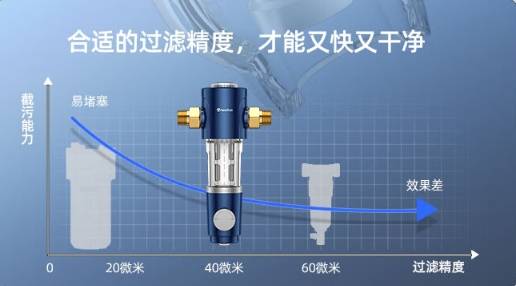 上海过滤器成为国内一线阀门品牌的厂家排名分析