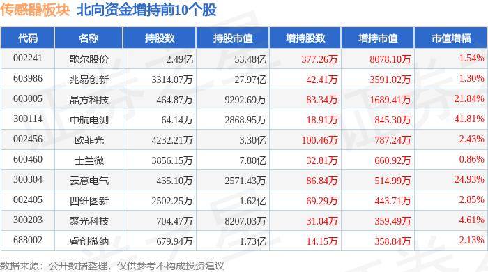 亚洲必赢633-噪声传感器具体是什么传感器