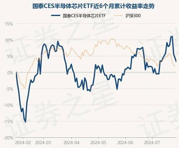 SEMI：2024年全球半导体设备总销售额预计将达1090亿美元