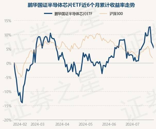 深度挖掘半导体、AI等板块 诺安基金瞄准“科技创新”