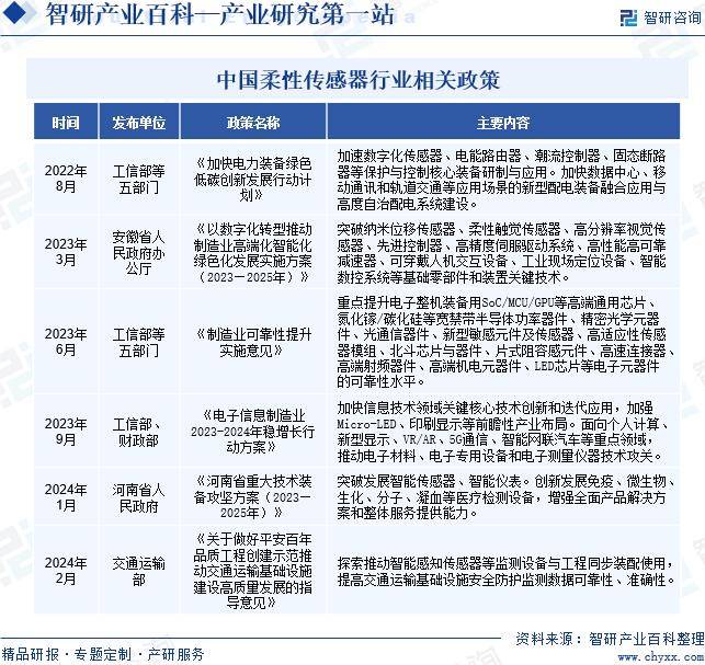 朱雀彩票下载-传感器概念31日主力净流入4.91亿元，欧菲光、兆易创新居前