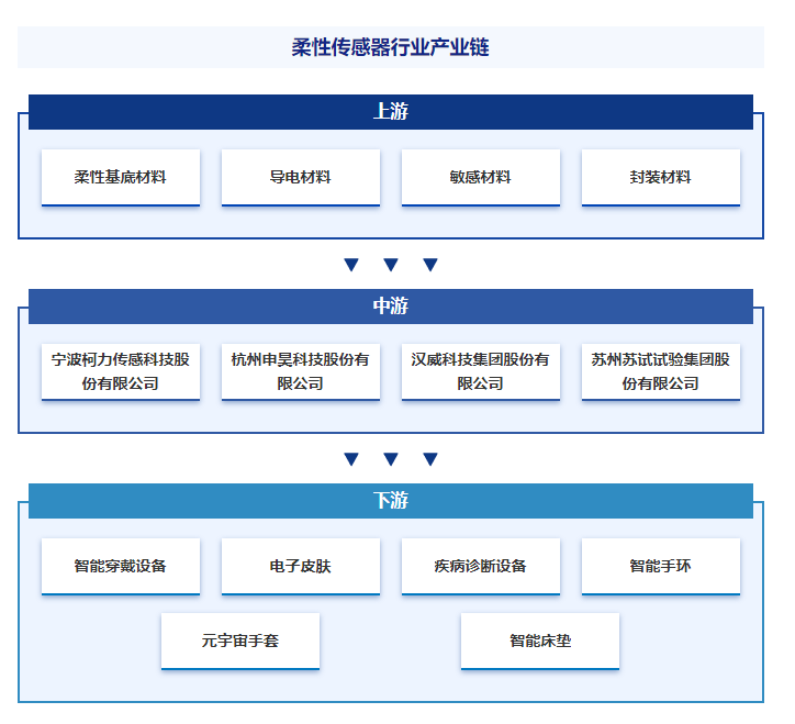 恒信彩app软件下载-苏州固锝：公司的光学传感器应用在手机等消费电子产品上