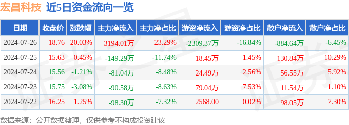 8号彩票旧版app-隆鑫通用取得发电机组专利，降低了CO传感器模块周围CO堆积的风险