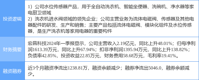 优博天下网站是多少-景旺电子：产品可应用于雷达、传感器、天线、车载卫星定位导航系统等电子设备