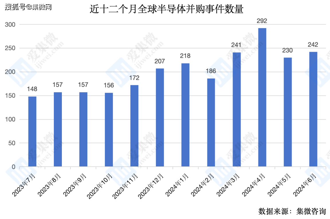 上证智选科创板半导体30指数报1466.22点，前十大权重包含中微公司等