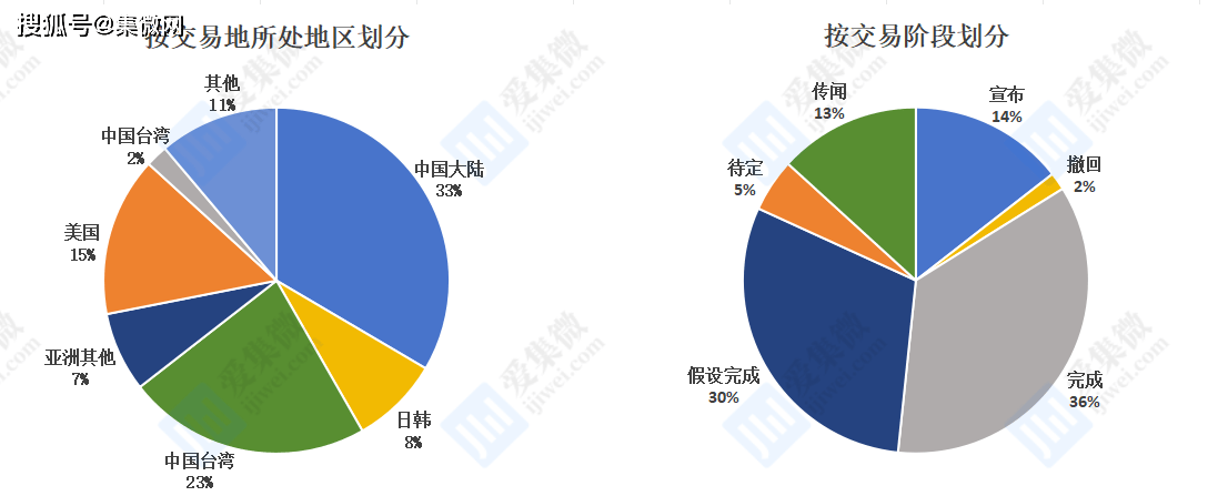 费城半导体指数涨超1.6%，英伟达涨超5%