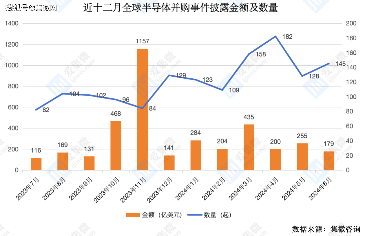 贺宛男：半导体板块上演“王者归来”