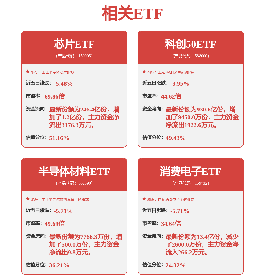 一周复盘 | 全志科技本周累计上涨0.38%，半导体板块上涨4.08%