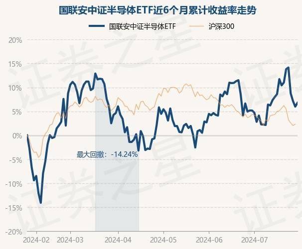 广发国证半导体芯片ETF连续5个交易日下跌，区间累计跌幅4.51%