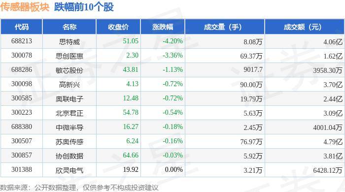 澳门九点半材料-保隆科技：传感器业务在国内市场有较大国产替代空间